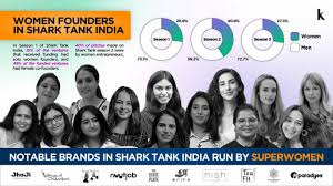 WOMEN-LED STARTUPS ON SHARK TANK INDIA SEASON 2