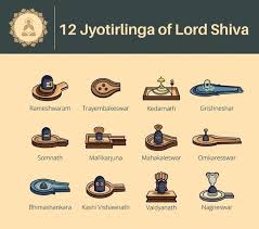 DISCOVERING THE 12 JYOTIRLINGAS: SACRED ABODES OF LORD SHIVA