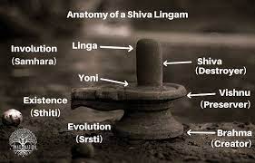 The Mystical Aspects of Lord Shiva